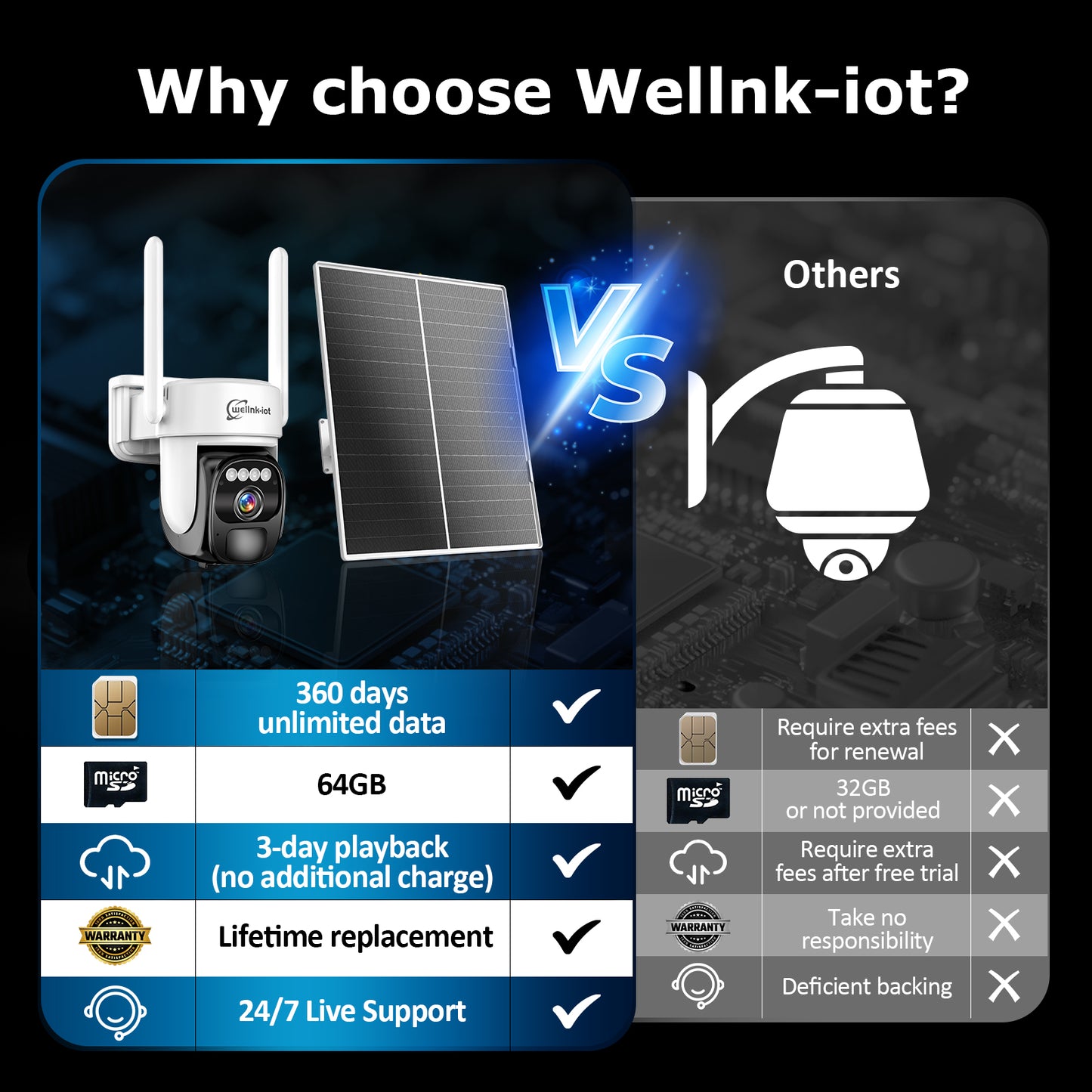 Cellular Security Camera Solar Powered with 360-Day Unlimited Sim Data BW4PLUS360D